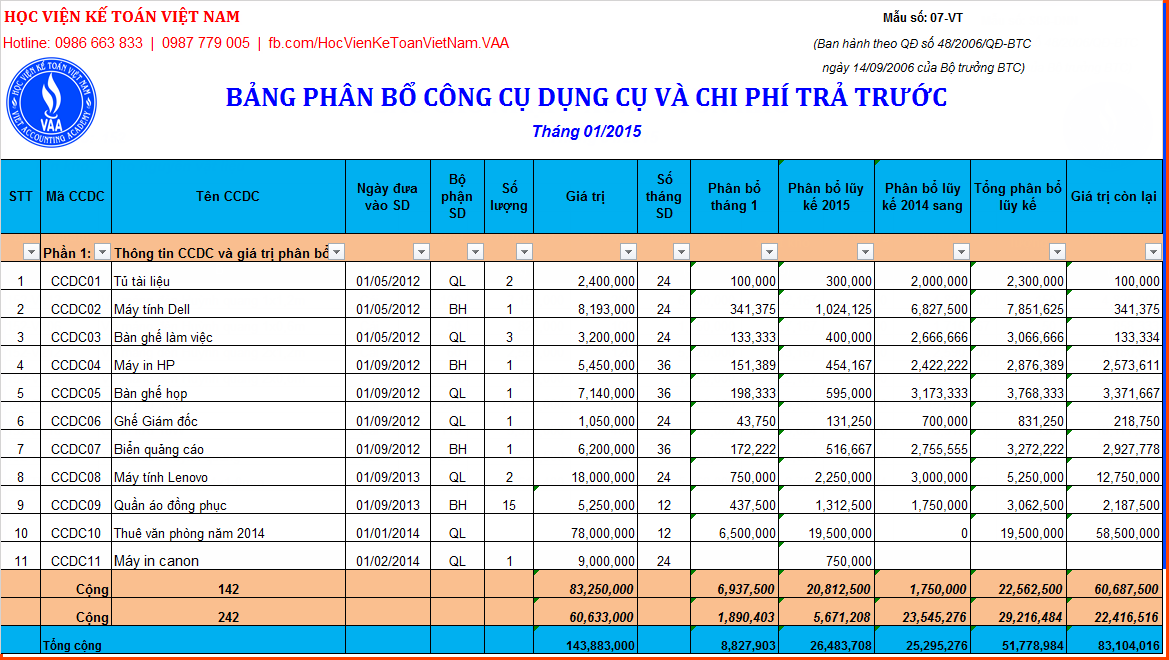 Bảng phân bổ công cụ dụng cụ